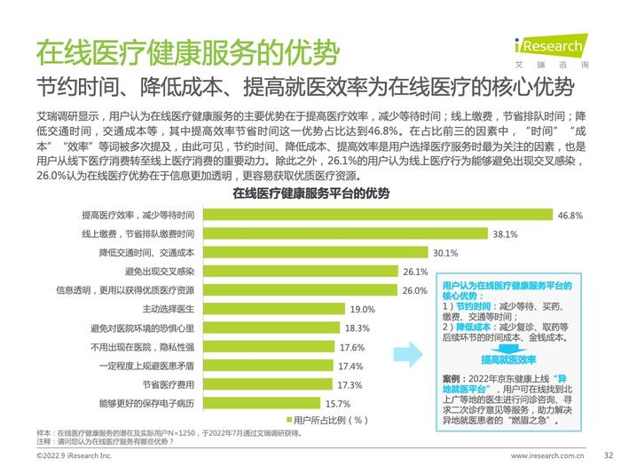 艾瑞咨询：2022年中国在线医疗健康服务消费白皮书