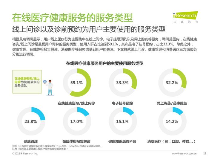 艾瑞咨询：2022年中国在线医疗健康服务消费白皮书