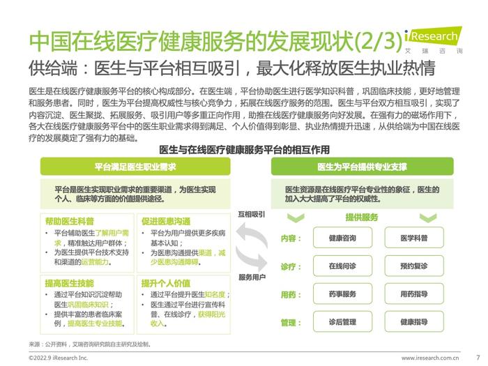 艾瑞咨询：2022年中国在线医疗健康服务消费白皮书