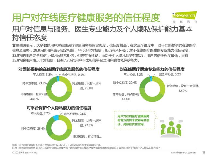 艾瑞咨询：2022年中国在线医疗健康服务消费白皮书