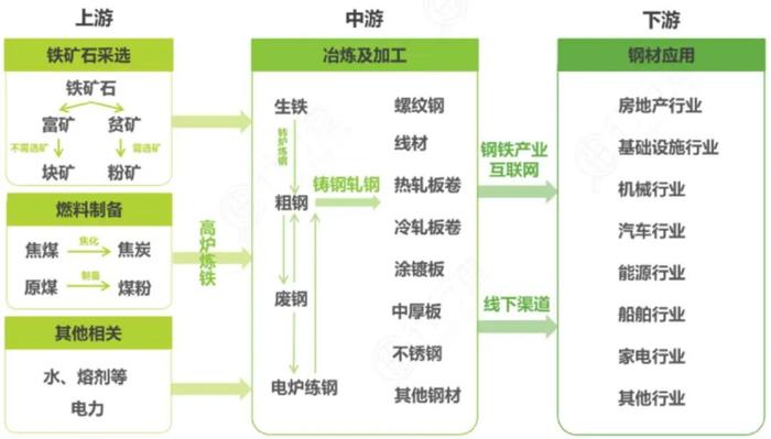 最“硬”的行业，为什么疲软了？