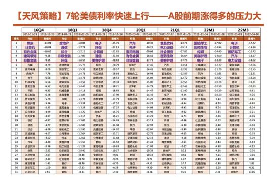 风格切换之争终于要有结果了？部分赛道连跌近3个月，这家券商首席称“主流机构配置过于拥挤”