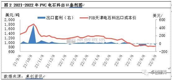 PVC：8月份供需差略降 9月份预计变化不大