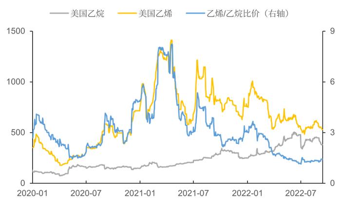 【中粮视点】化工品：成本支撑的“证伪”与“反证伪”