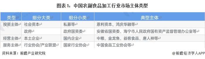 2022年中国农副食品加工行业发展现状分析 市场主体规模庞大且近年来上市布局较为活跃【组图】