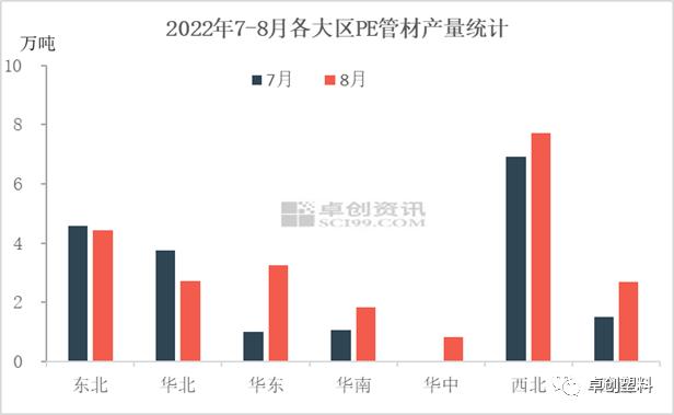 PE管材：管材产量同比降低，供应持续偏紧