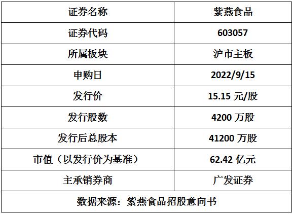 1年卖出9亿元的夫妻肺片！紫燕食品会是大“肉签”吗？——新股雷达