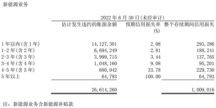 比亚迪：业绩“防火墙”挡不住“股神”爷爷怀旧的心