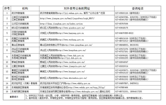 武汉市各区2022年秋季教师资格认定信息已发布！（附网址和咨询电话）