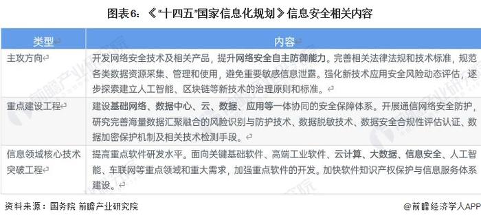 重磅！2022年中国及31省市信息安全行业政策汇总及解读（全）数字化、信息化进程推进