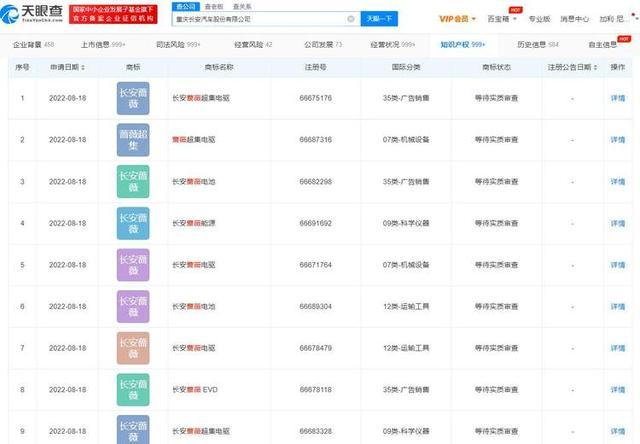 一口气申请注册多枚电池商标，长安汽车将自造电池？公司回应：属于正常的储备工作
