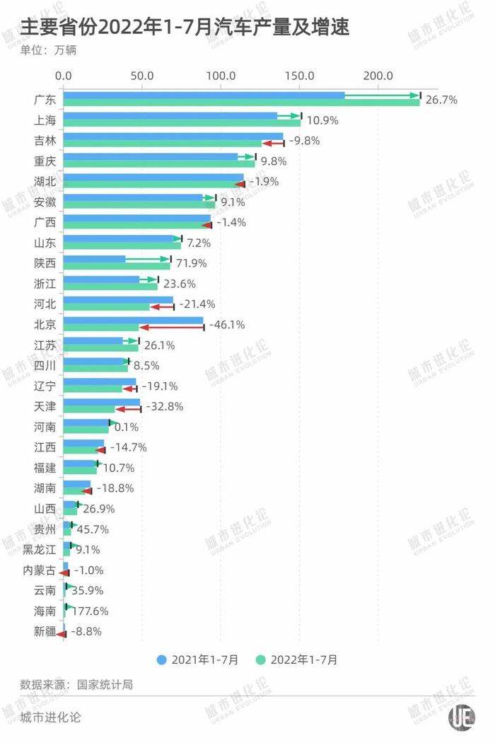 新能源汽车「黑马」突围，为什么是安徽和陕西？