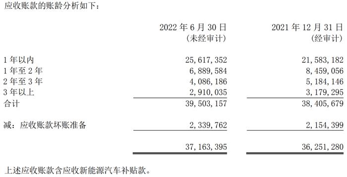 比亚迪：业绩“防火墙”挡不住“股神”爷爷怀旧的心