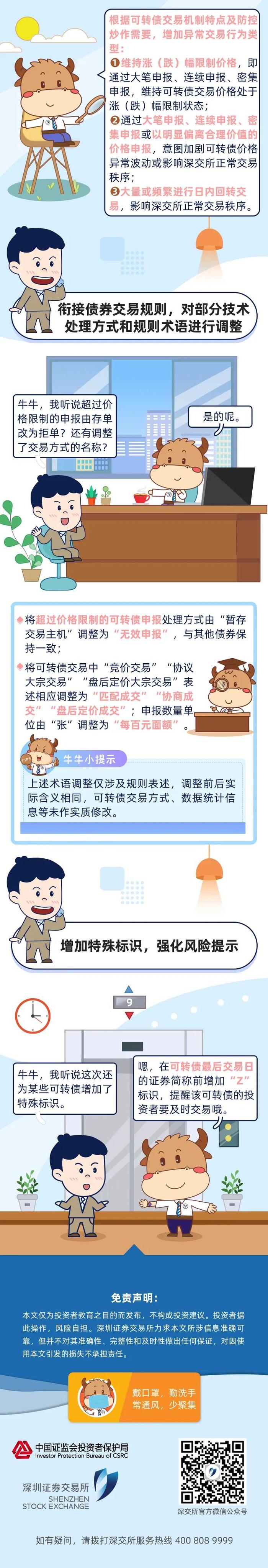 金融知识普及月 | 可转债必修课之四：可转债交易新规解读