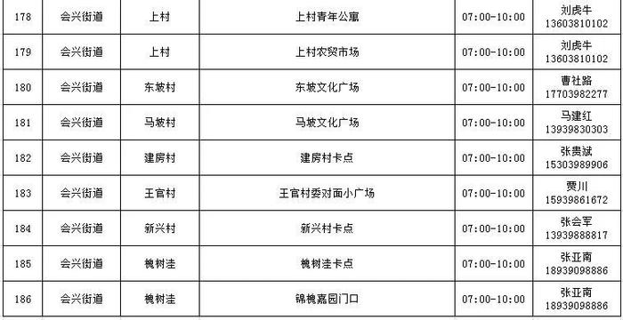 最新！湖滨区常态化便民核酸“采样点（屋）”在这儿