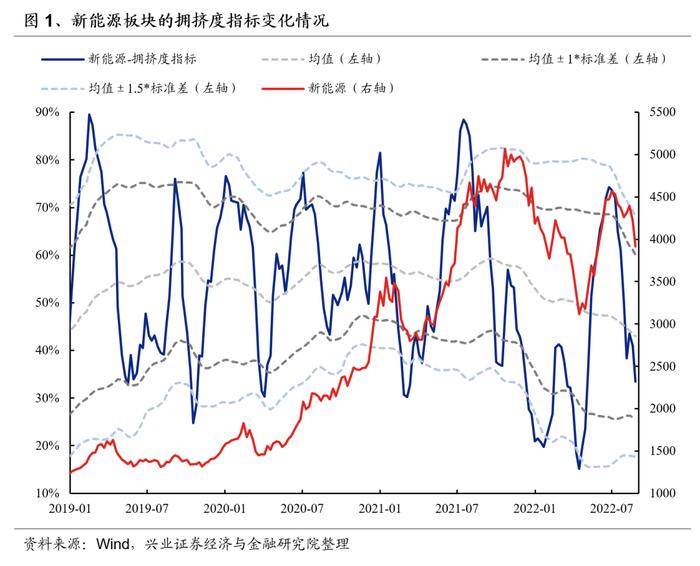 什么情况？创业板指创新低，千亿券商股逼近跌停...