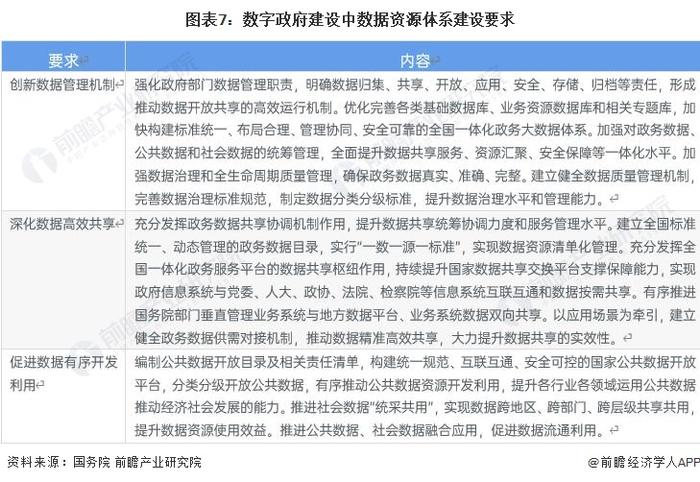 重磅！2022年中国及31省市信息安全行业政策汇总及解读（全）数字化、信息化进程推进