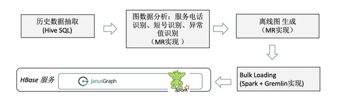 图数据库和知识图谱在好分期风控系统中的探索和应用