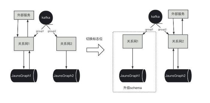 图数据库和知识图谱在好分期风控系统中的探索和应用