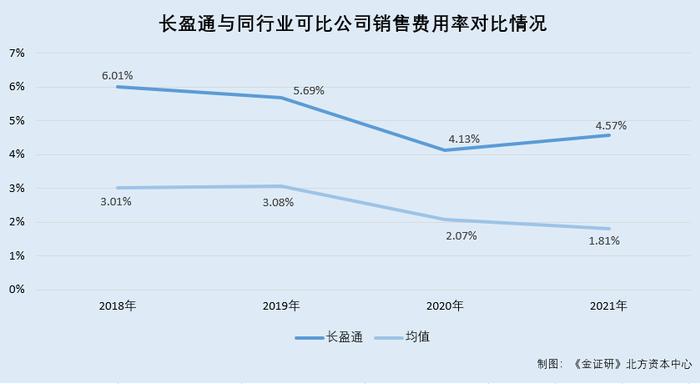 长盈通：股东之董事及监事现身供应商持股企业 上亿元交易或存利益交织