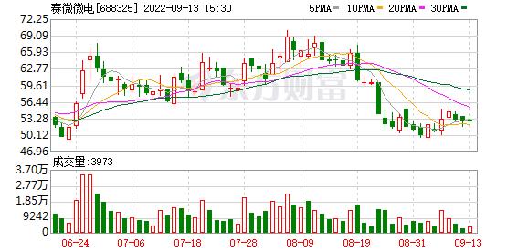 开源证券给予赛微微电买入评级 公司首次覆盖报告：专注BMS广阔市场 高端化发展快速推进