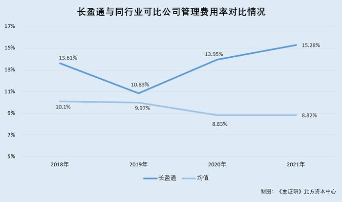 长盈通：股东之董事及监事现身供应商持股企业 上亿元交易或存利益交织