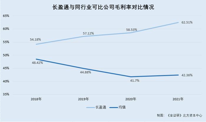 长盈通：股东之董事及监事现身供应商持股企业 上亿元交易或存利益交织