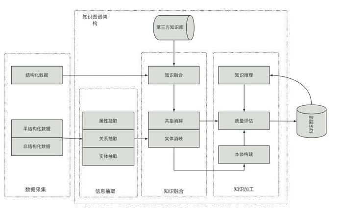 图数据库和知识图谱在好分期风控系统中的探索和应用