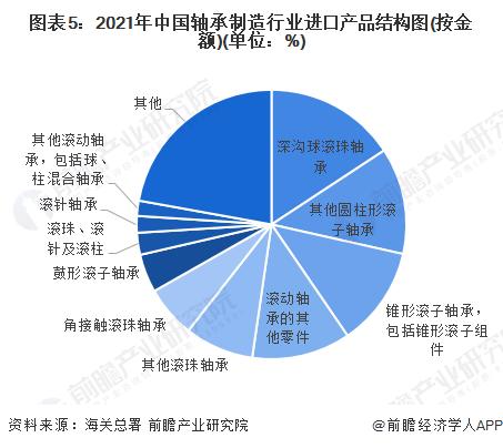 2022年中国轴承制造行业进出口市场现状分析 长期处于贸易顺差状态【组图】