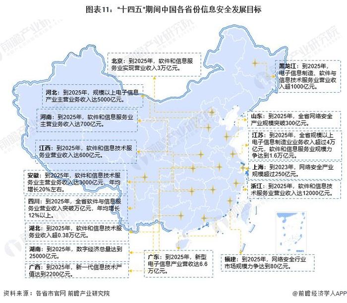 重磅！2022年中国及31省市信息安全行业政策汇总及解读（全）数字化、信息化进程推进