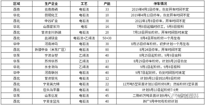 PVC：8月份供需差略降 9月份预计变化不大