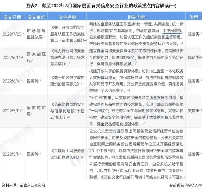 重磅！2022年中国及31省市信息安全行业政策汇总及解读（全）数字化、信息化进程推进