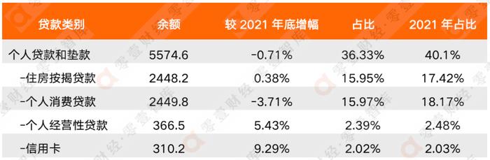 个人贷款余额8945亿！江苏三家上市城商行上半年个贷对比