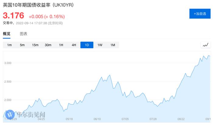 英国首相1500亿英镑的能源计划意味着什么？