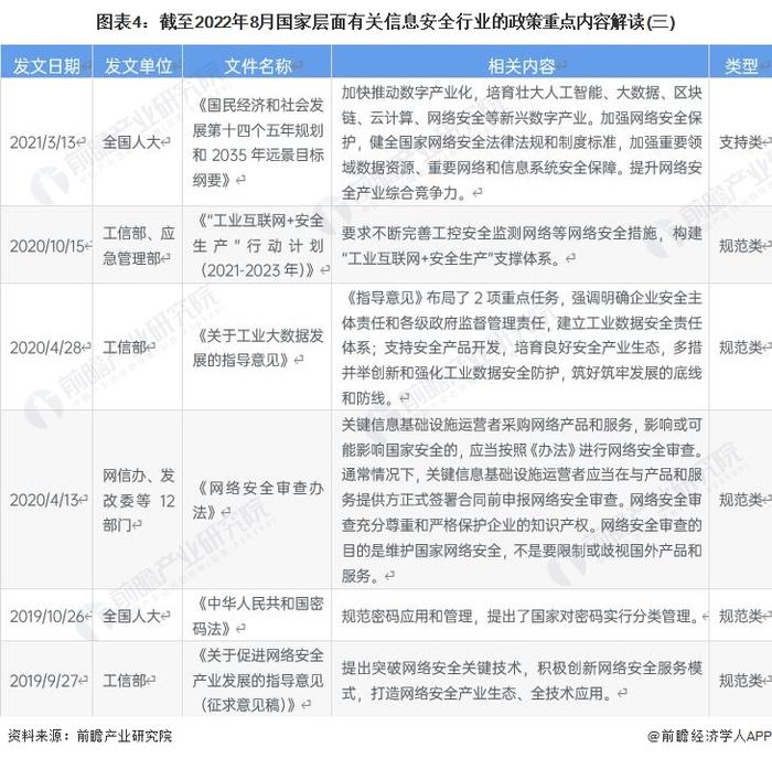 重磅！2022年中国及31省市信息安全行业政策汇总及解读（全）数字化、信息化进程推进