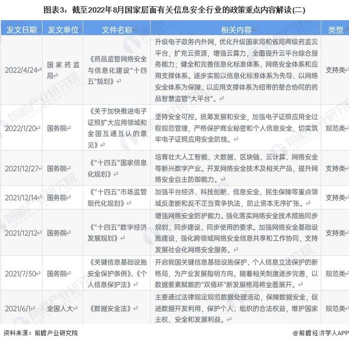 重磅！2022年中国及31省市信息安全行业政策汇总及解读（全）数字化、信息化进程推进