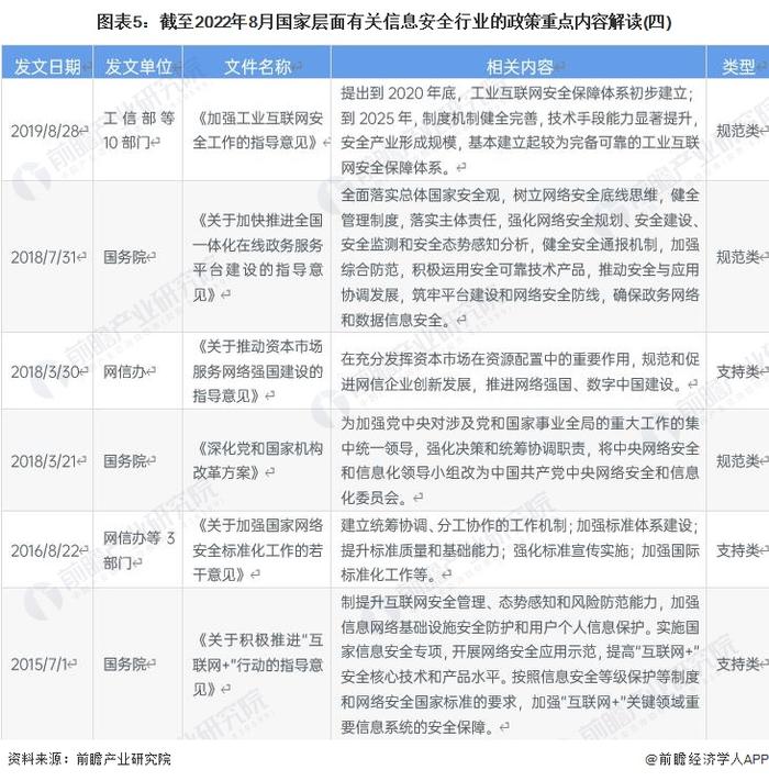 重磅！2022年中国及31省市信息安全行业政策汇总及解读（全）数字化、信息化进程推进