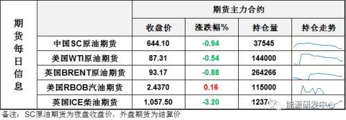 超预期CPI压崩美股，市场再次感受被支配的恐惧，油价顽强收长下影线，谁的的底气？