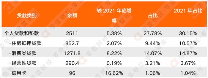 个人贷款余额8945亿！江苏三家上市城商行上半年个贷对比