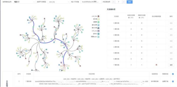 图数据库和知识图谱在好分期风控系统中的探索和应用