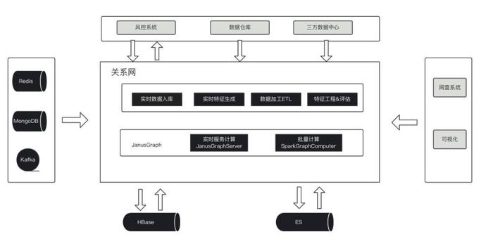 图数据库和知识图谱在好分期风控系统中的探索和应用