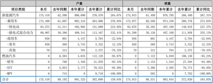 比亚迪：业绩“防火墙”挡不住“股神”爷爷怀旧的心