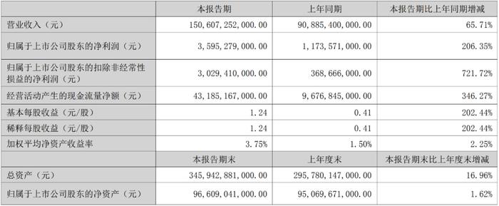 比亚迪：业绩“防火墙”挡不住“股神”爷爷怀旧的心