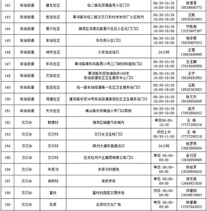 最新！湖滨区常态化便民核酸“采样点（屋）”在这儿