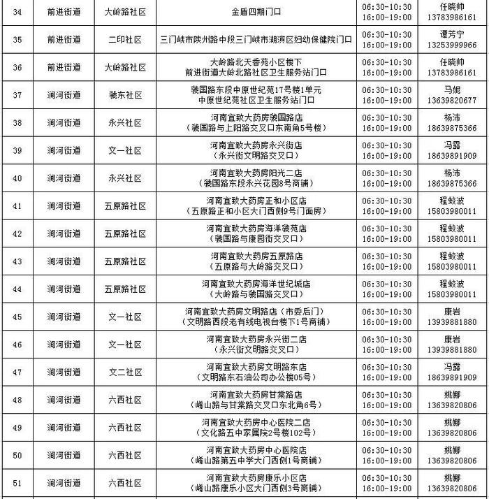 最新！湖滨区常态化便民核酸“采样点（屋）”在这儿