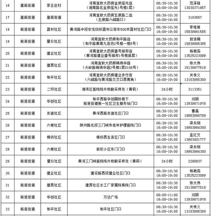 最新！湖滨区常态化便民核酸“采样点（屋）”在这儿