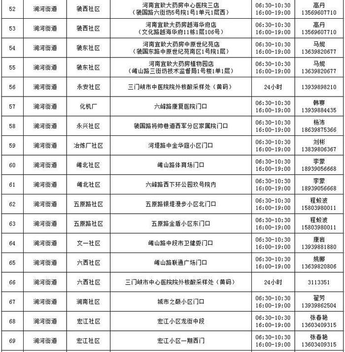 最新！湖滨区常态化便民核酸“采样点（屋）”在这儿