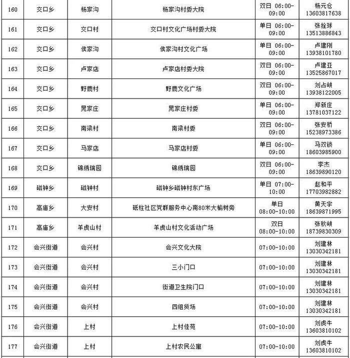 最新！湖滨区常态化便民核酸“采样点（屋）”在这儿