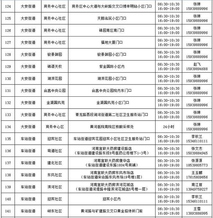 最新！湖滨区常态化便民核酸“采样点（屋）”在这儿