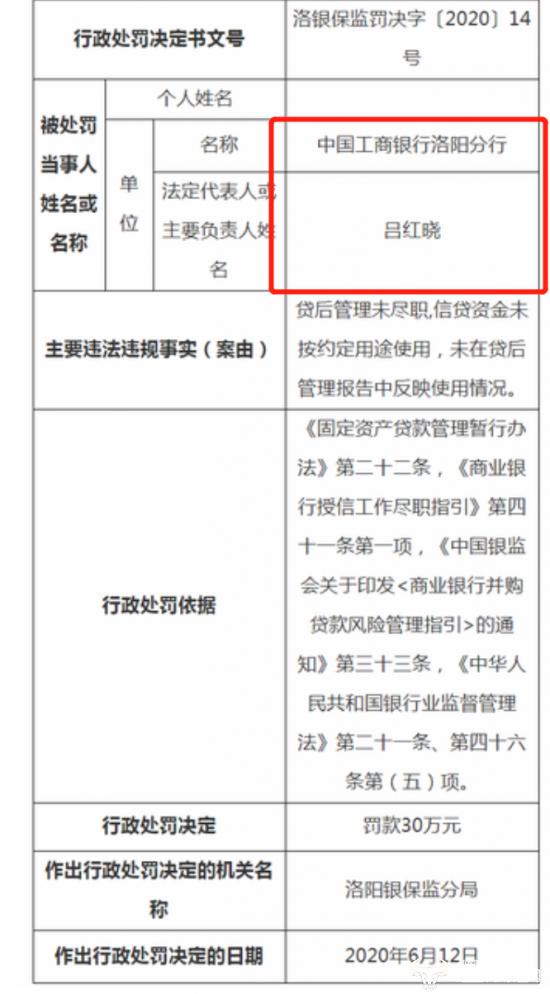 工行甘肃分行副行长吕红晓曾先后当安阳和洛阳分行行长 很爱发论文